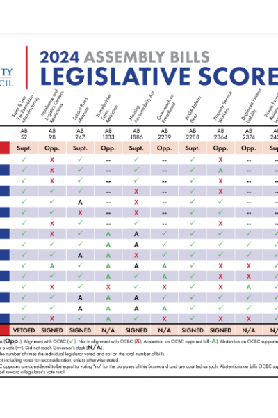 2024 Legislative Scorecard