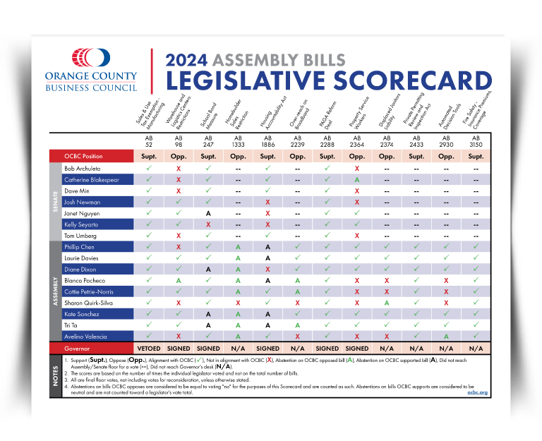 2024 Legislator of the Year Announced by Orange County Business Council