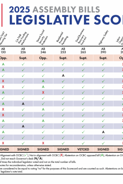 2025 Legislative Scorecard cover