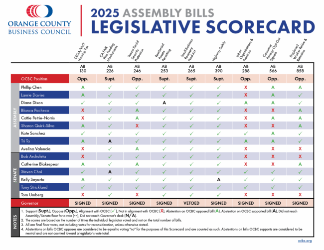 PDF–2025_Legislative_Scorecard_F