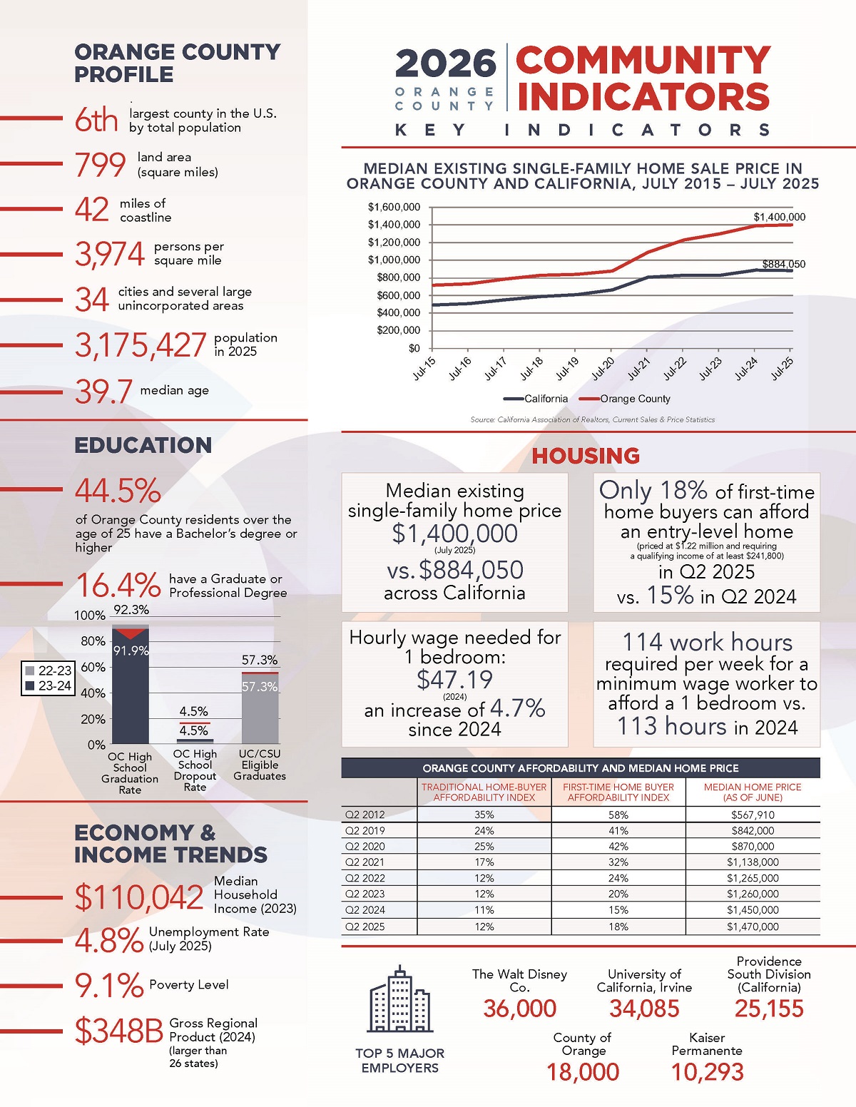 2026 Key Indicators sheet