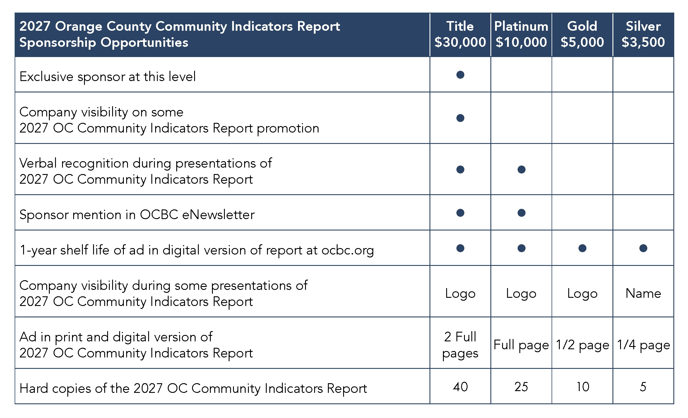 2027 Orange County Community Indicators Report Sponsor Opportunities