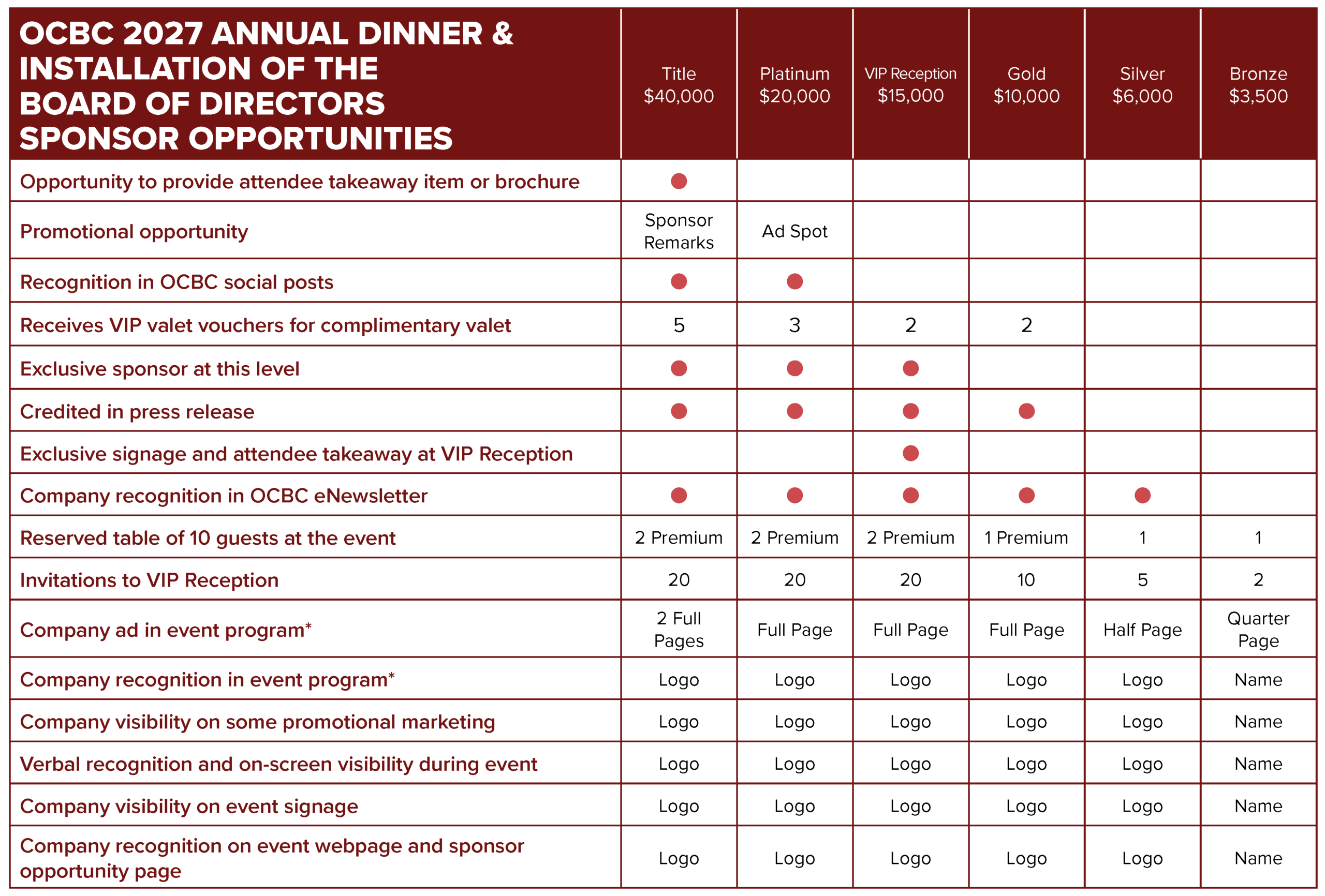 2027 Annual Dinner Sponsor Opportunities Block