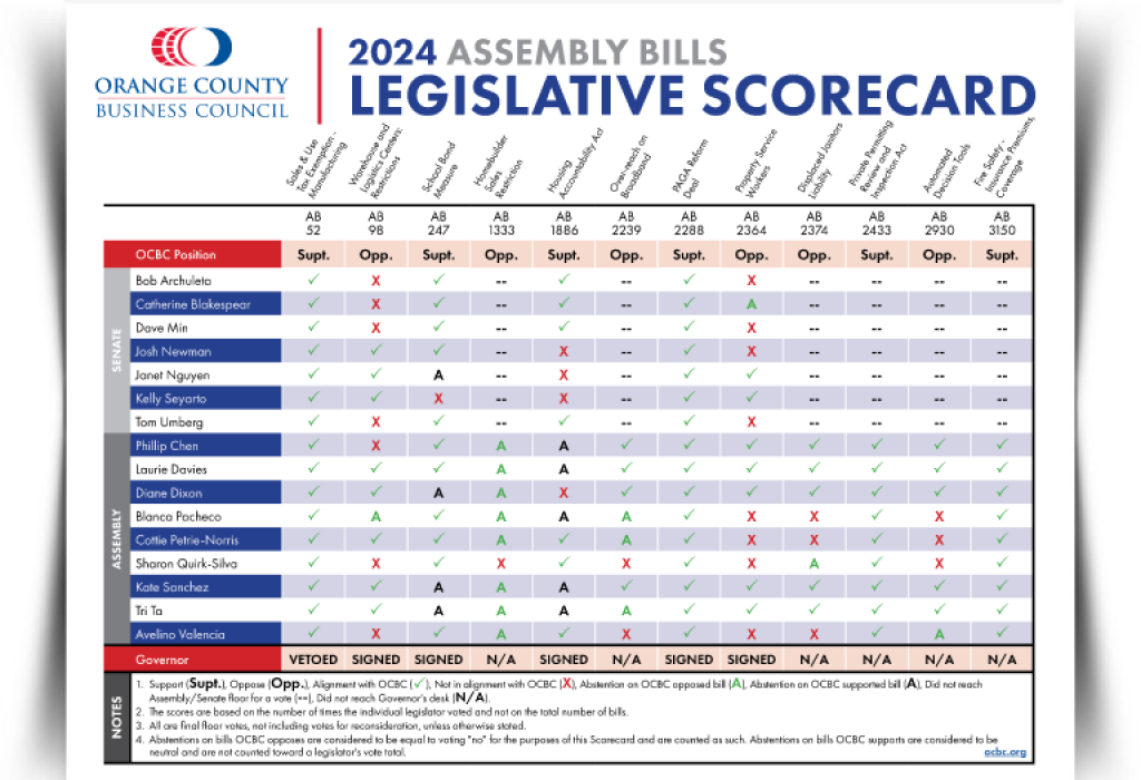 2024 Legislator of the Year Announced by Orange County Business Council