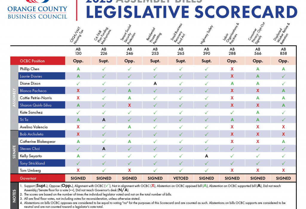 Orange County Business Council Announces 2025 Legislators of the Year